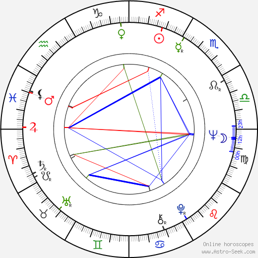 Jimmy Hunt birth chart, Jimmy Hunt astro natal horoscope, astrology