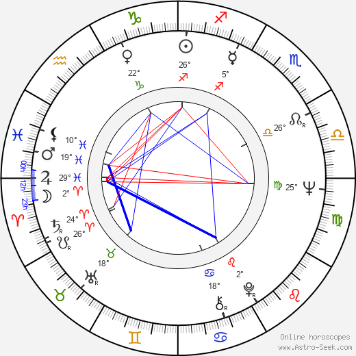 Jiří Brož birth chart, biography, wikipedia 2023, 2024