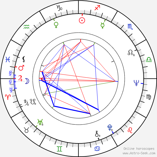 Jiří Brož birth chart, Jiří Brož astro natal horoscope, astrology