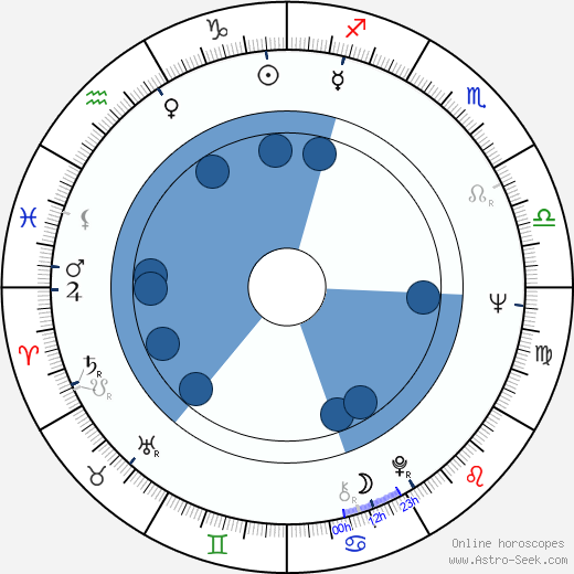 John Amos wikipedia, horoscope, astrology, instagram