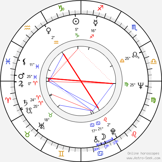 John Amos birth chart, biography, wikipedia 2024, 2025