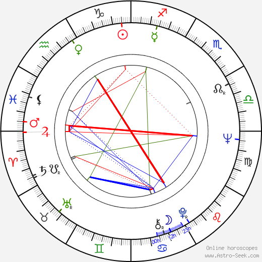 John Amos birth chart, John Amos astro natal horoscope, astrology