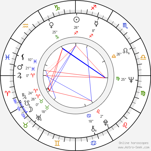 John H. Roe birth chart, biography, wikipedia 2024, 2025