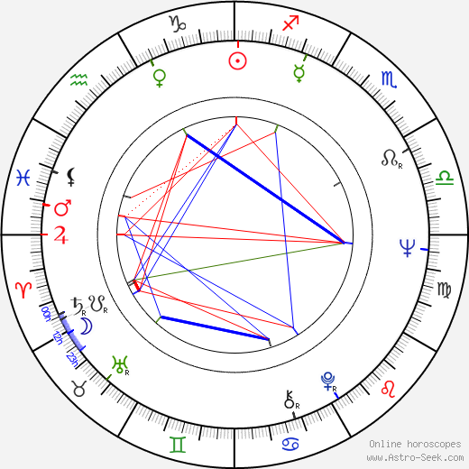 John H. Roe birth chart, John H. Roe astro natal horoscope, astrology