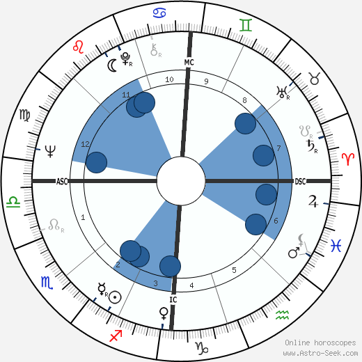Jonathan Hunt wikipedia, horoscope, astrology, instagram