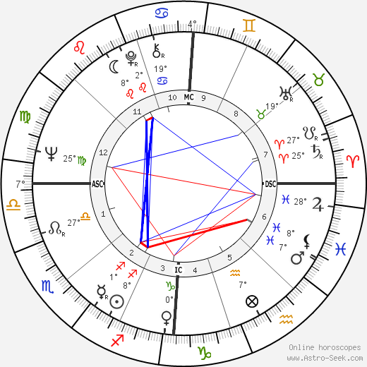 Jonathan Hunt birth chart, biography, wikipedia 2024, 2025