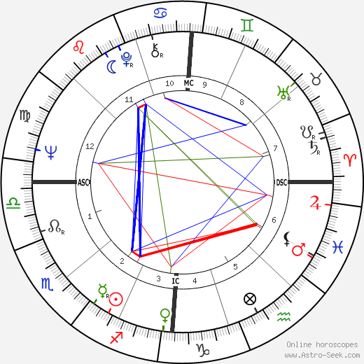 Jonathan Hunt birth chart, Jonathan Hunt astro natal horoscope, astrology
