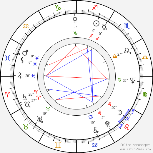 Jorma Pulkkinen birth chart, biography, wikipedia 2023, 2024