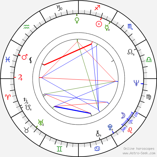 Jorma Pulkkinen birth chart, Jorma Pulkkinen astro natal horoscope, astrology