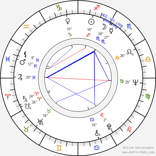 Jorma Uotinen birth chart, biography, wikipedia 2023, 2024