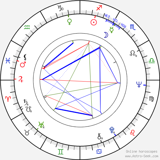 Jorma Uotinen birth chart, Jorma Uotinen astro natal horoscope, astrology