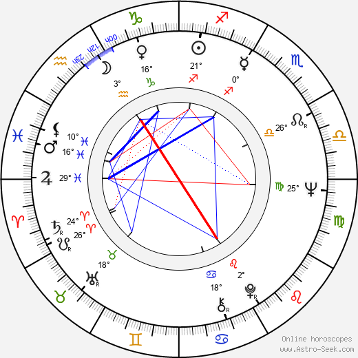 Josef Abrhám birth chart, biography, wikipedia 2023, 2024