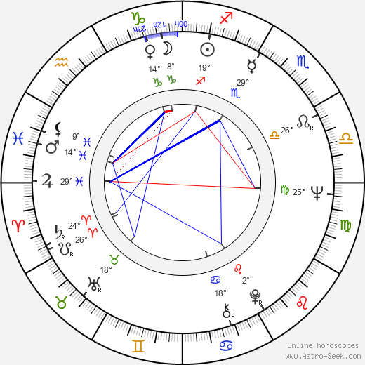 Kálmán Szabó birth chart, biography, wikipedia 2024, 2025