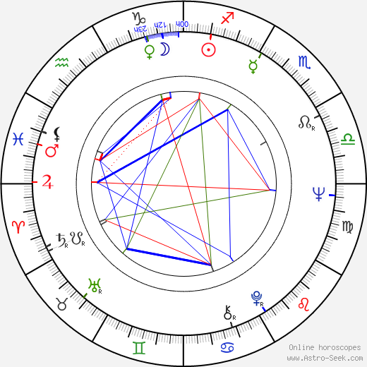 Kálmán Szabó birth chart, Kálmán Szabó astro natal horoscope, astrology