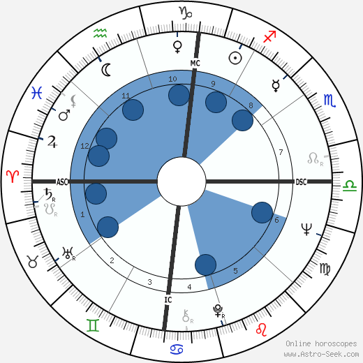 Kathleen Orr wikipedia, biography, birth chart, instagram Kathleen Orr wikipedia, horoscope, astrology, instagram