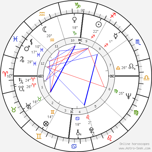 Kathleen Orr birth chart, biography, wikipedia 2024, 2025