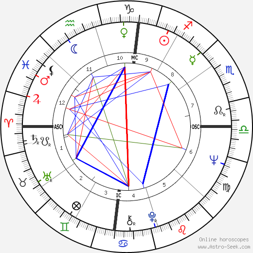 Kathleen Orr birth chart, Kathleen Orr astro natal horoscope, astrology