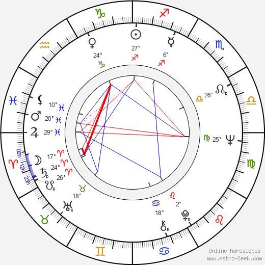 Kathryn Joosten birth chart, biography, wikipedia 2024, 2025