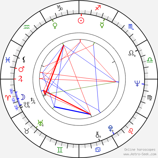 Kathryn Joosten birth chart, Kathryn Joosten astro natal horoscope, astrology