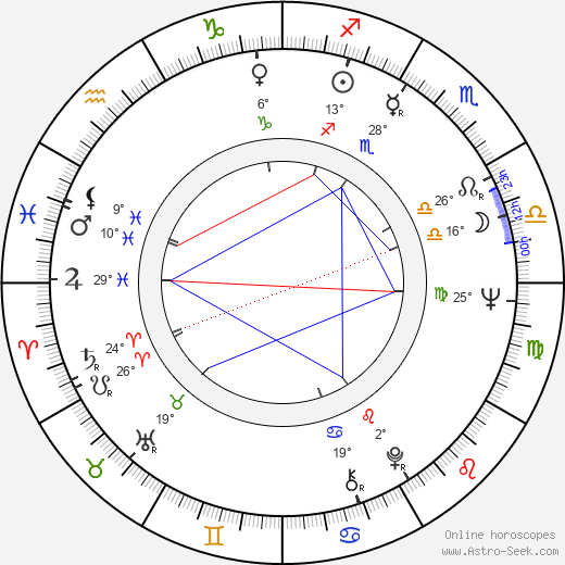 Katriina Rinne birth chart, biography, wikipedia 2024, 2025