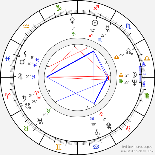 Konstantinos Droutsas birth chart, biography, wikipedia 2024, 2025