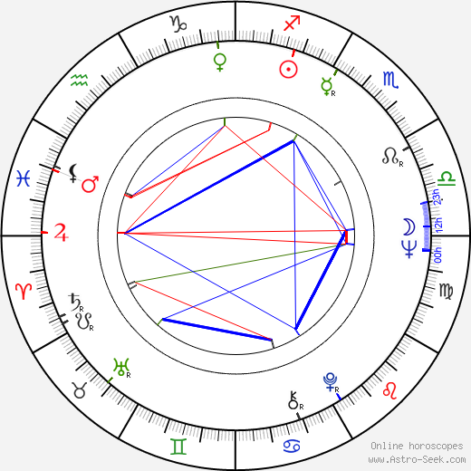 Konstantinos Droutsas birth chart, Konstantinos Droutsas astro natal horoscope, astrology