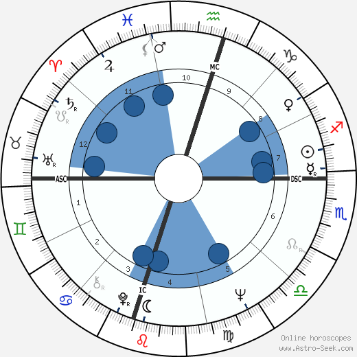 Lee Trevino wikipedia, biography, birth chart, instagram Lee Trevino wikipedia, horoscope, astrology, instagram