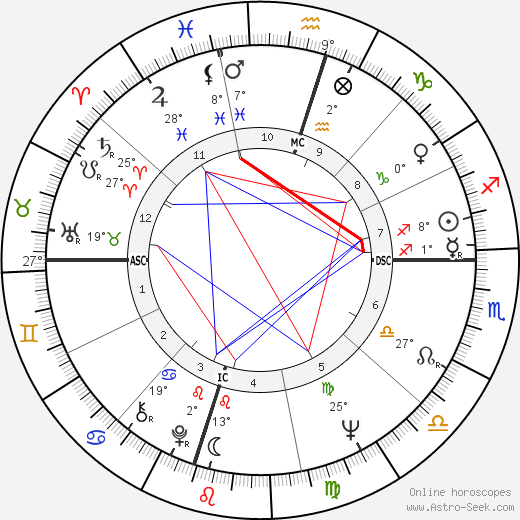 Lee Trevino birth chart, biography, wikipedia 2023, 2024