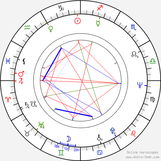 Leena Kaskela birth chart, Leena Kaskela astro natal horoscope, astrology