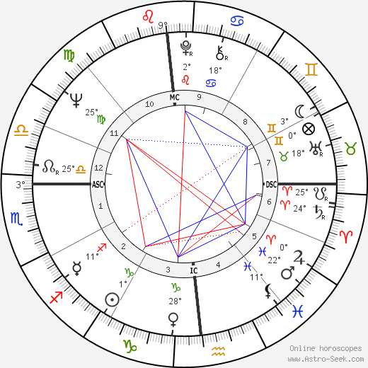 Marcia Starck birth chart, biography, wikipedia 2024, 2025