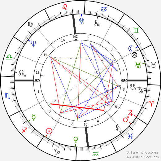 Marcia Starck birth chart, Marcia Starck astro natal horoscope, astrology
