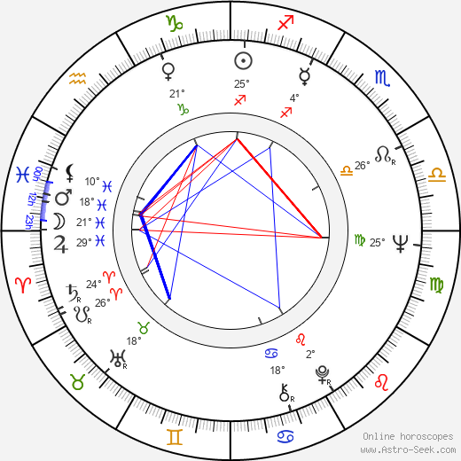 Martin Skyba birth chart, biography, wikipedia 2024, 2025
