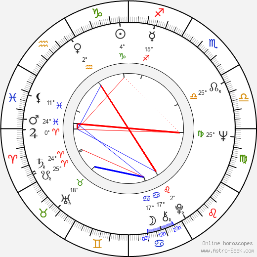 Michael Gahr birth chart, biography, wikipedia 2024, 2025