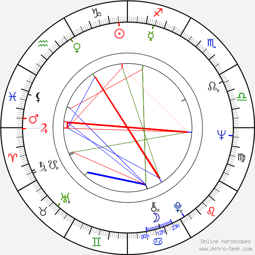 Michael Gahr birth chart, Michael Gahr astro natal horoscope, astrology