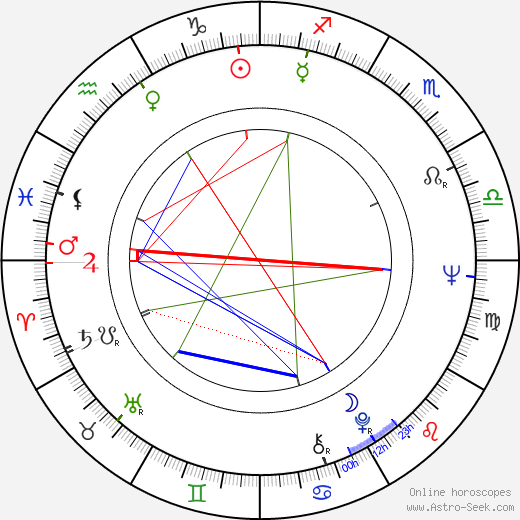 Michael Hinz birth chart, Michael Hinz astro natal horoscope, astrology