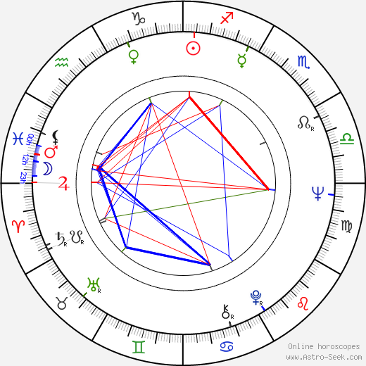Michael Moorcock birth chart, Michael Moorcock astro natal horoscope, astrology