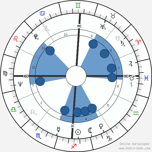 Milon Brych horoscope, astrology, sign, zodiac, date of birth, instagram
