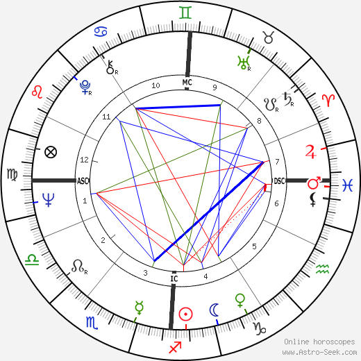 Milon Brych birth chart, Milon Brych astro natal horoscope, astrology