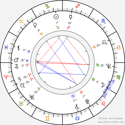 Mircea Andreescu birth chart, biography, wikipedia 2024, 2025