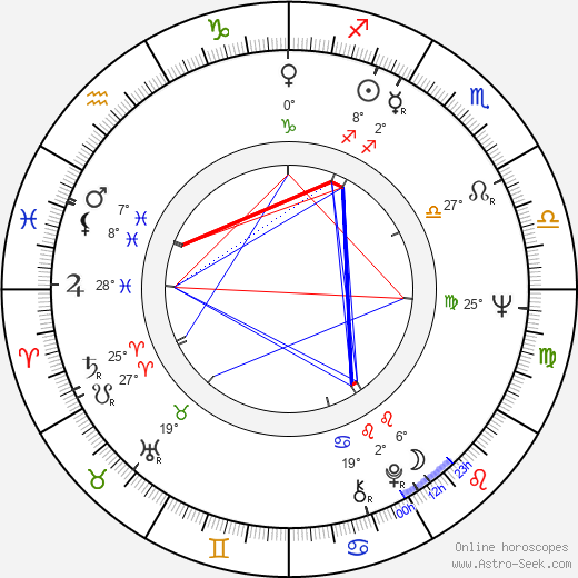 Nikolaos Vakalis birth chart, biography, wikipedia 2024, 2025
