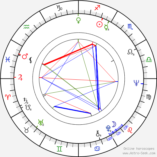 Nikolaos Vakalis birth chart, Nikolaos Vakalis astro natal horoscope, astrology