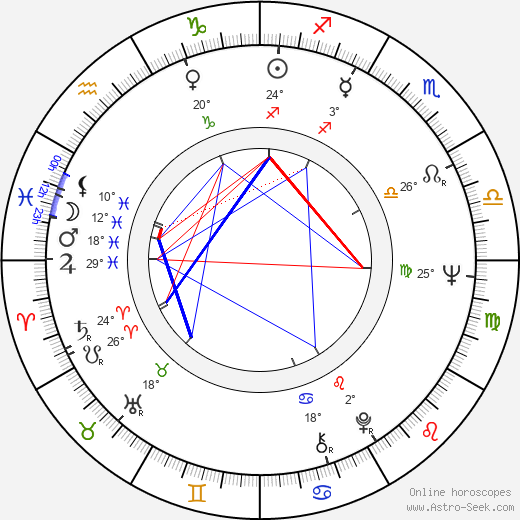 Novella Nelson birth chart, biography, wikipedia 2023, 2024