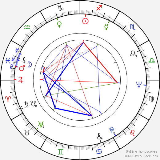 Novella Nelson birth chart, Novella Nelson astro natal horoscope, astrology