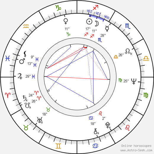 Pekka Pöyry birth chart, biography, wikipedia 2024, 2025