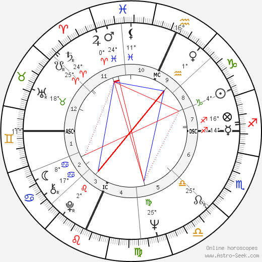 Phil Spector birth chart, biography, wikipedia 2024, 2025