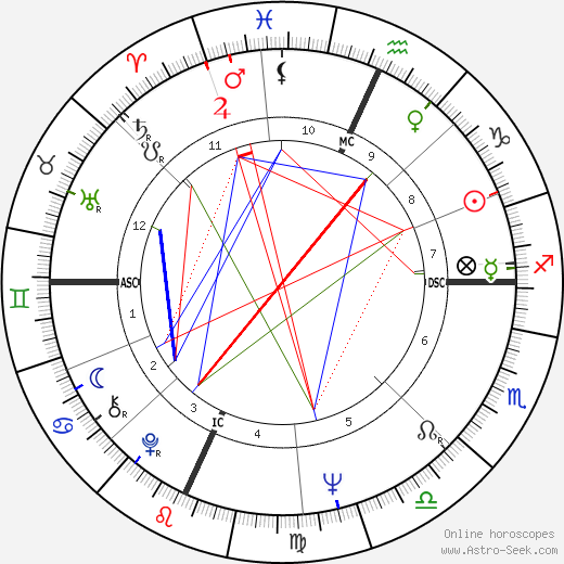 Phil Spector birth chart, Phil Spector astro natal horoscope, astrology