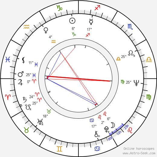 Philip Anschutz birth chart, biography, wikipedia 2024, 2025