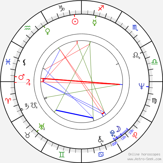 Philip Anschutz birth chart, Philip Anschutz astro natal horoscope, astrology