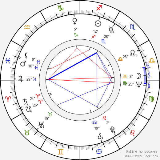 Reino Paasilinna birth chart, biography, wikipedia 2024, 2025