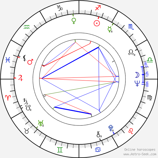 Reino Paasilinna birth chart, Reino Paasilinna astro natal horoscope, astrology